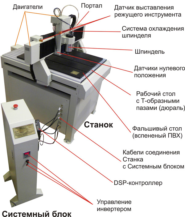 Три идеи копировально-фрезерных станочка