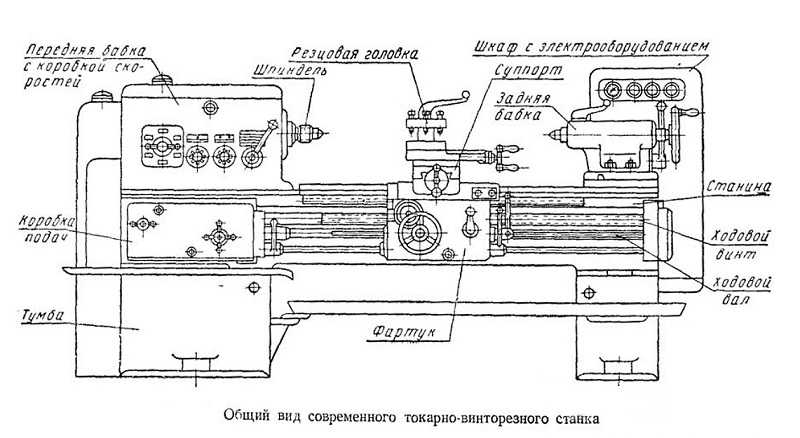 Станки своими руками